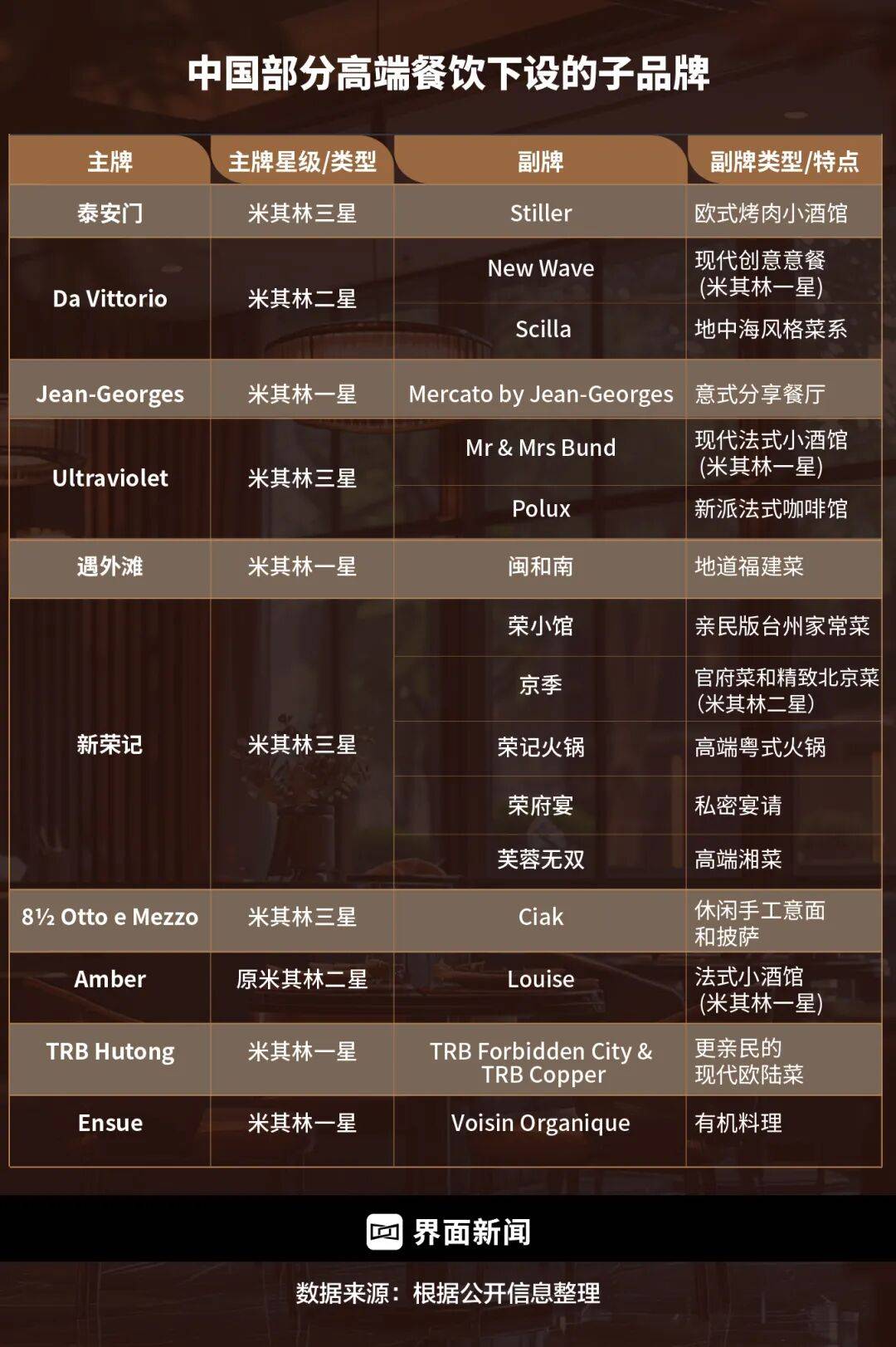 精致餐饮<strong></p>
<p>香港赛冯资讯</strong>，以饭封神 | 商业头条No.94