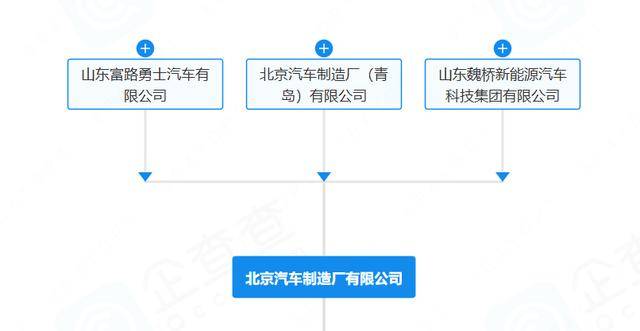 “212”翻车<strong></p>
<p>海南港澳资讯产业</strong>，北汽集团急了：魏桥家的，与我无关