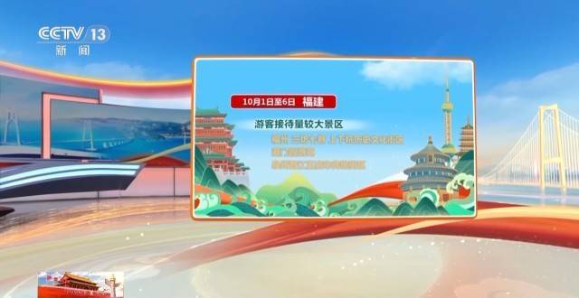 这个假期游客都去哪儿了<strong></p>
<p>海南港澳资讯产业</strong>？一组大数据直观告诉你→