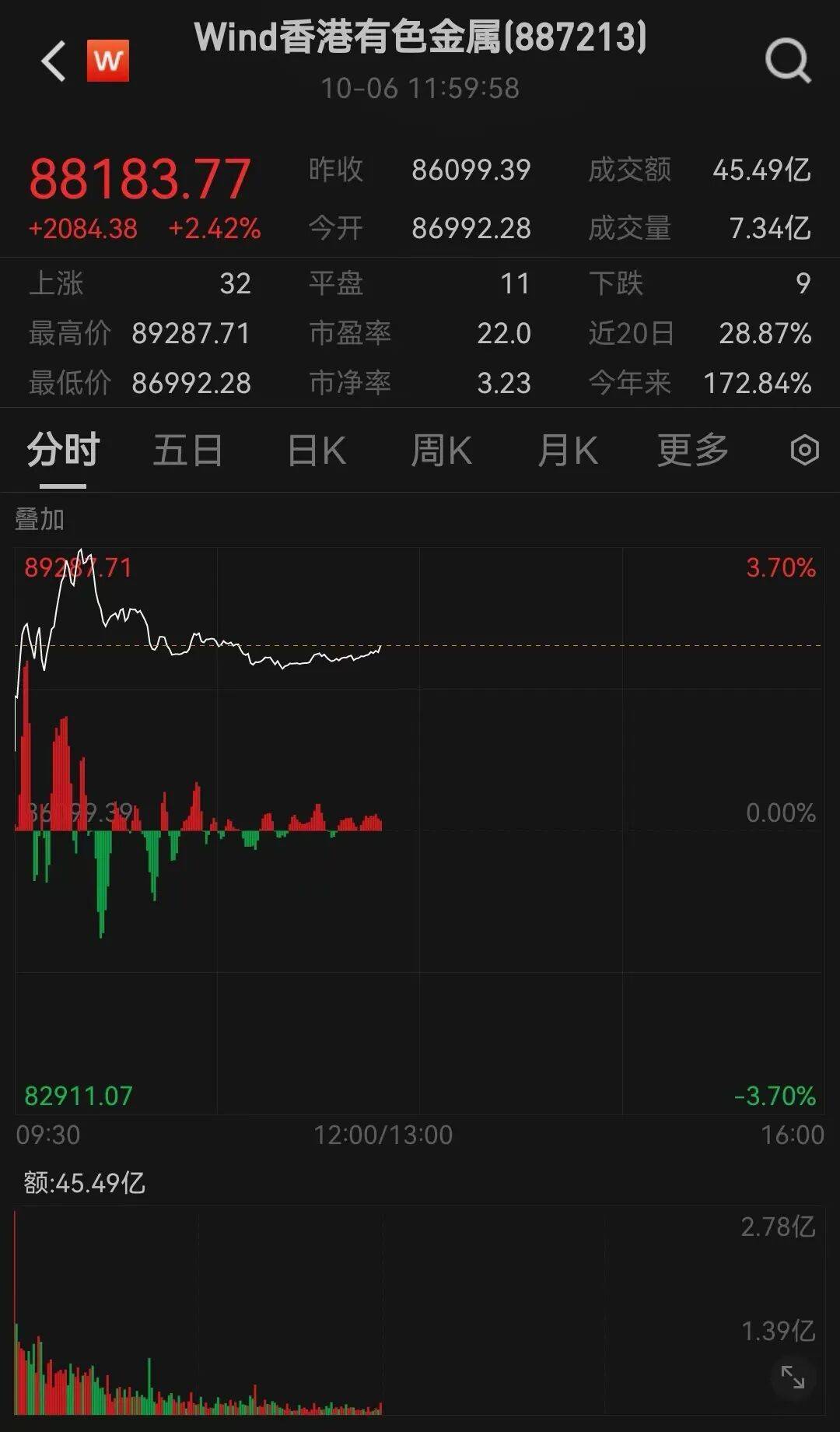 半导体龙头<strong></p>
<p>海南港澳资讯产业</strong>，大涨！创历史新高