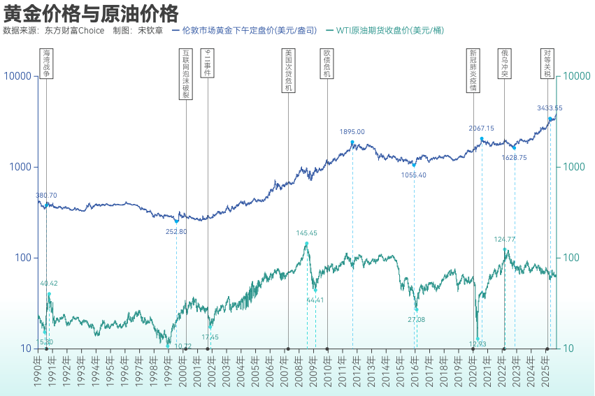 黄金突破4000美元/盎司！布雷顿森林体系瓦解以来金价涨了102倍<strong></p>
<p>中国投资</strong>， 黄金缘何成为全球最“赚钱”大类资产？
