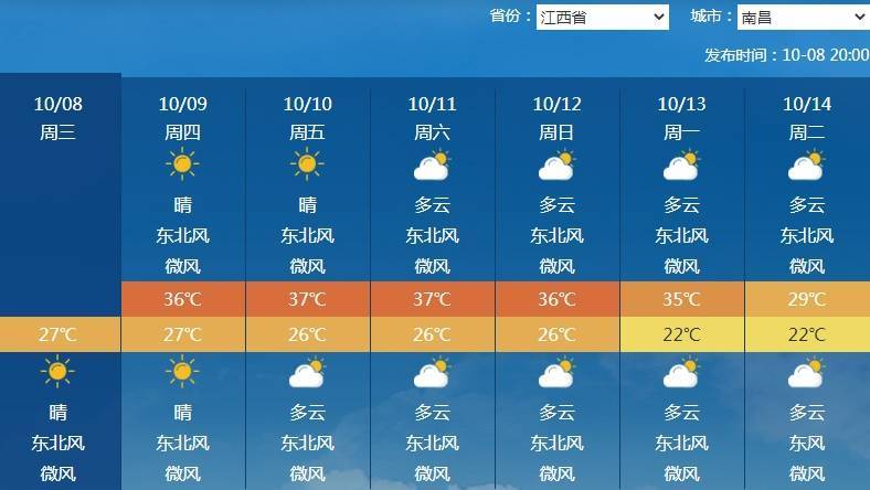 南北方剧烈反差！北方降雨像初冬<strong></p>
<p>中国投资</strong>，南方高温似大暑