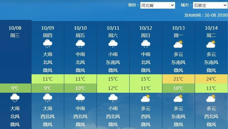 南北方剧烈反差！北方降雨像初冬<strong></p>
<p>中国投资</strong>，南方高温似大暑