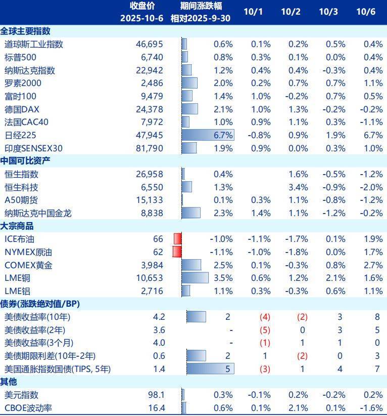 节后A股开盘前<strong></p>
<p>中国投资</strong>，这些“信息差”你都掌握了吗？
