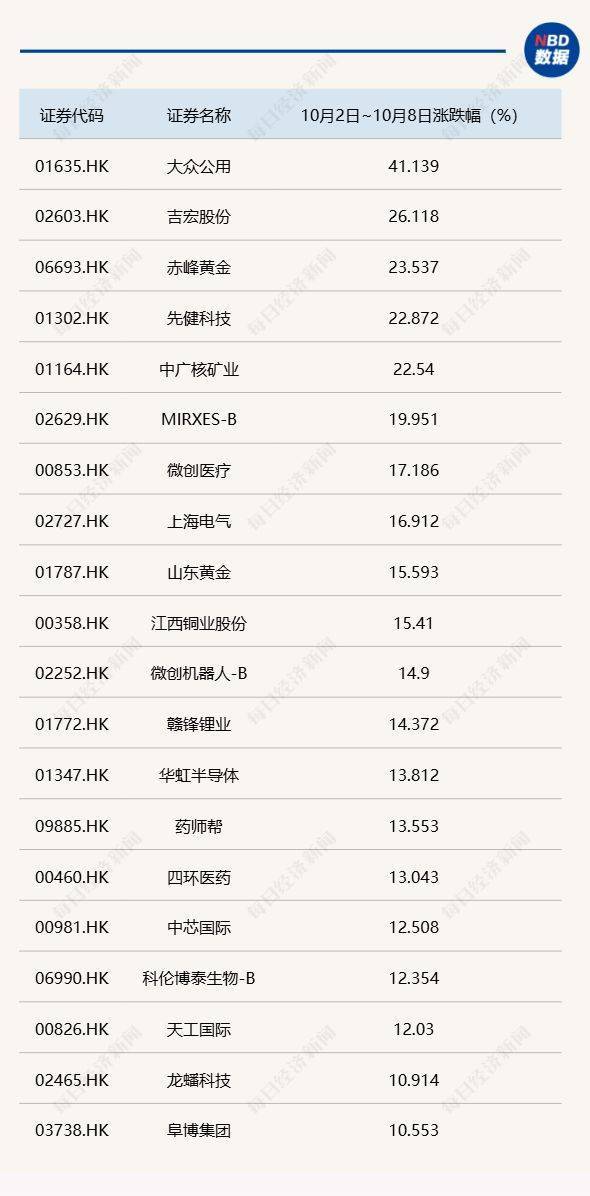 节后A股开盘前<strong></p>
<p>中国投资</strong>，这些“信息差”你都掌握了吗？