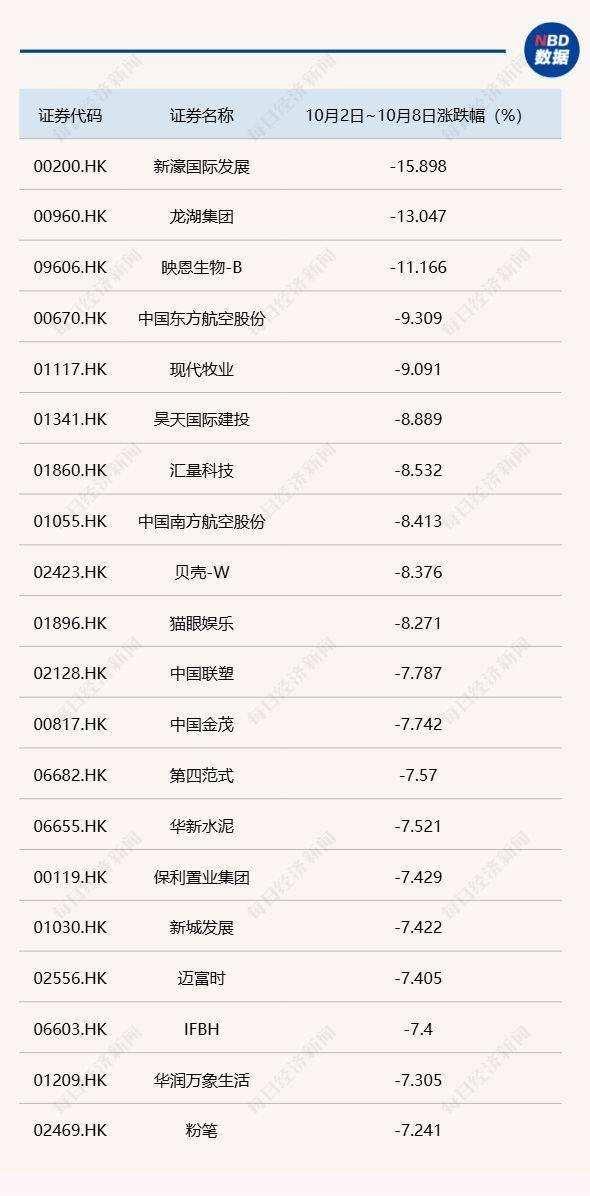 节后A股开盘前<strong></p>
<p>中国投资</strong>，这些“信息差”你都掌握了吗？