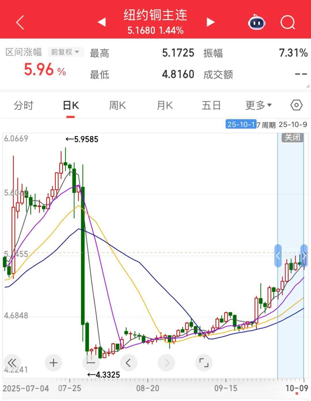3600亿龙头<strong></p>
<p>资讯网交易</strong>，尾盘涨停，创历史新高