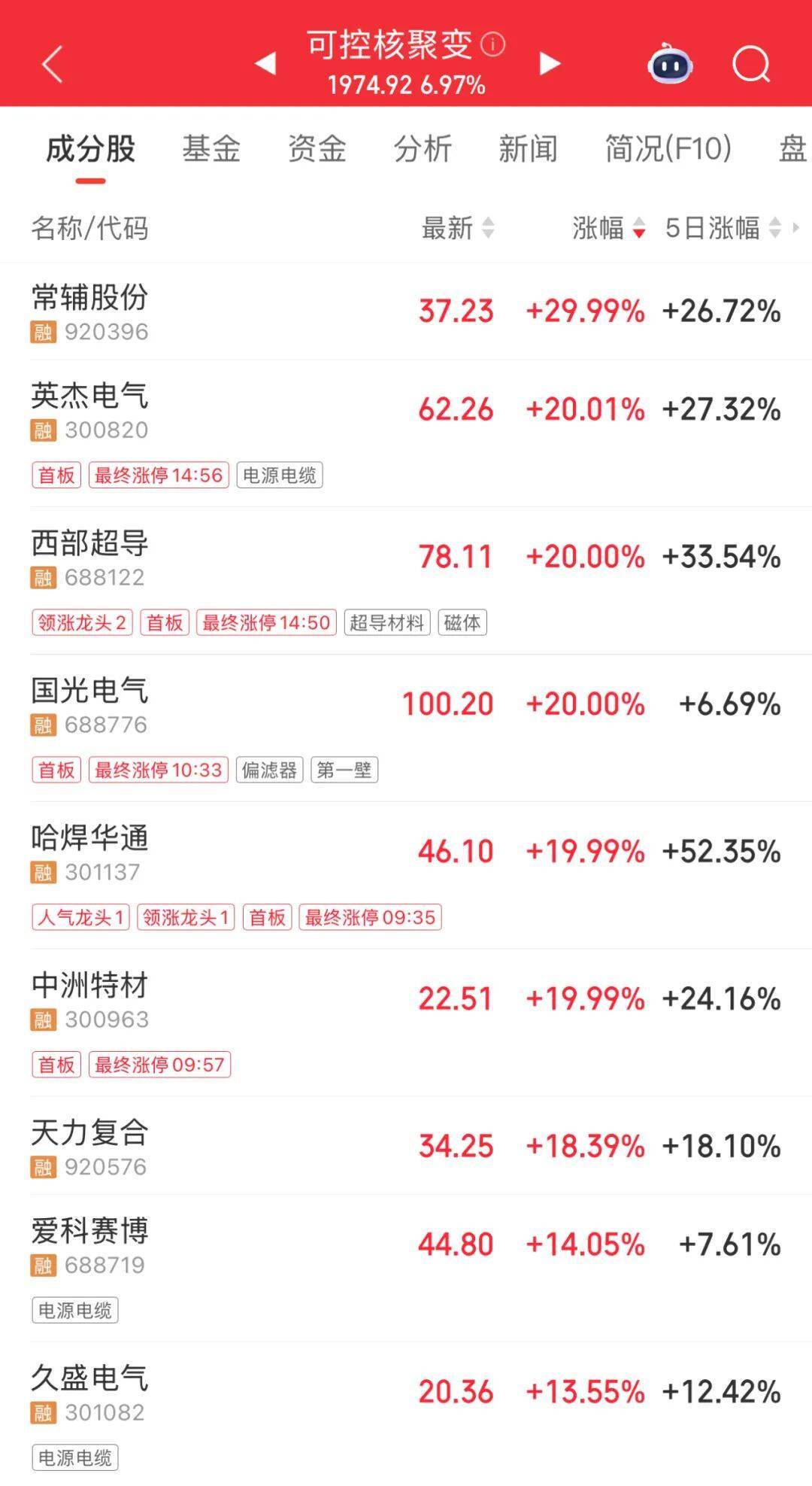 3600亿龙头<strong></p>
<p>资讯网交易</strong>，尾盘涨停，创历史新高