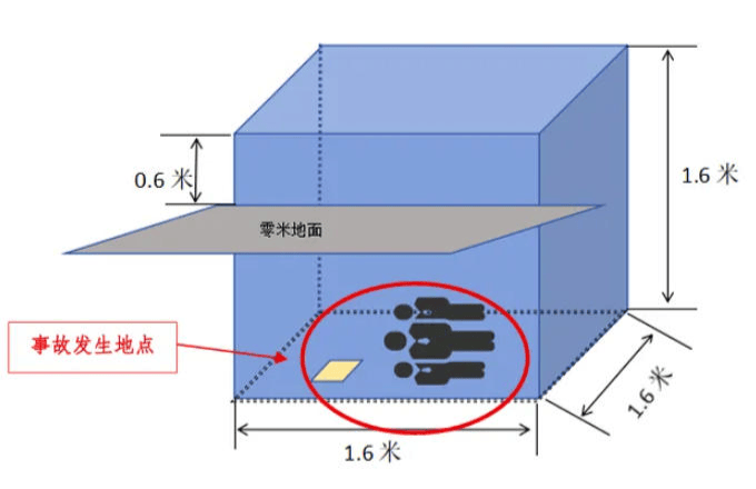 富顺一酒厂发生中毒和窒息事故致3死：作业人员违规进发酵池清扫<strong></p>
<p>资讯网交易</strong>，救援人员盲目施救