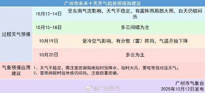 冷空气本周到<strong></p>
<p>世界电影之旅</strong>！广州降温时间确认