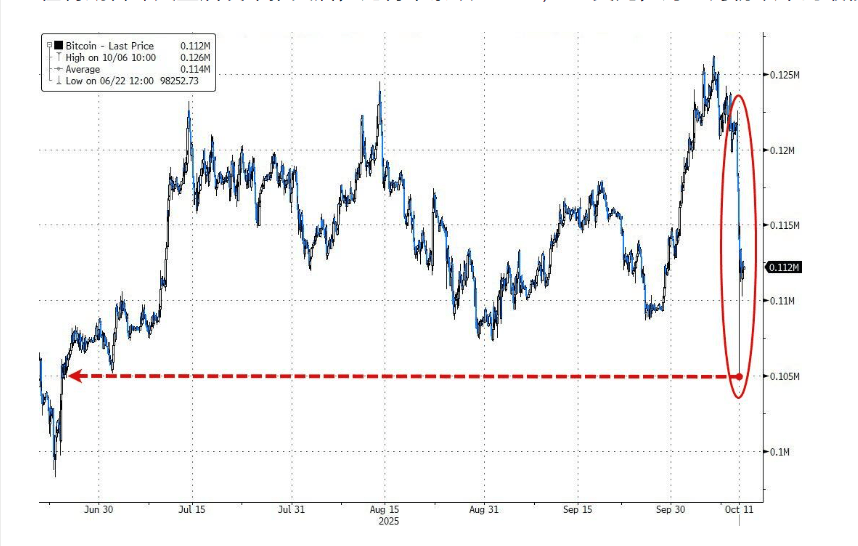100亿美元遭清算<strong></p>
<p>世界电影之旅</strong>，币圈“史上最大爆仓”中，它是最惨的！却有人赚超7亿……