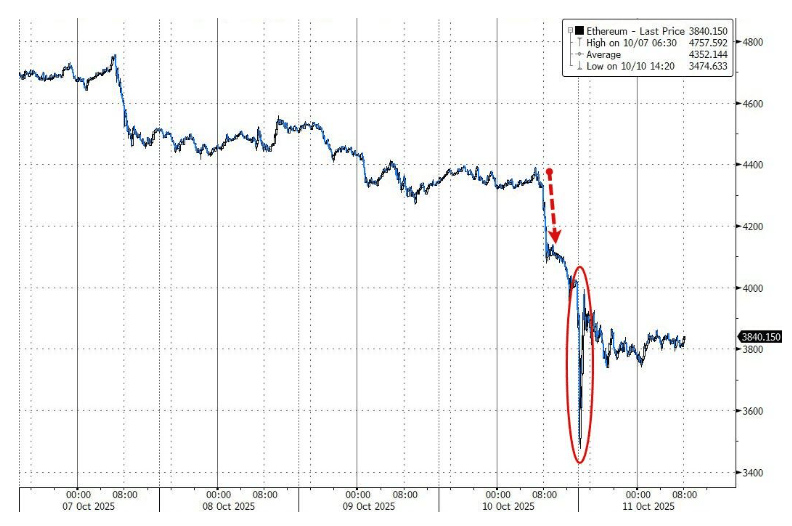 100亿美元遭清算<strong></p>
<p>世界电影之旅</strong>，币圈“史上最大爆仓”中，它是最惨的！却有人赚超7亿……