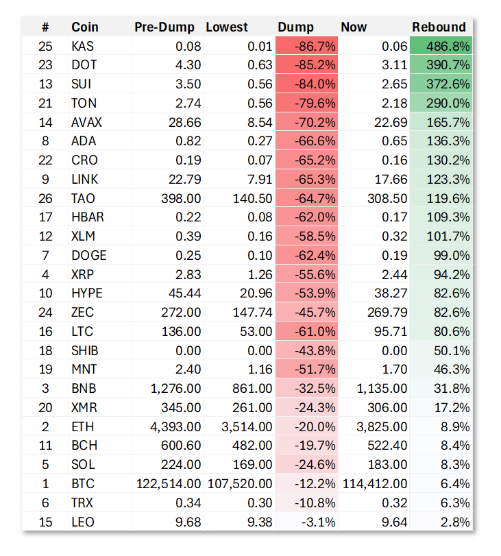 100亿美元遭清算<strong></p>
<p>世界电影之旅</strong>，币圈“史上最大爆仓”中，它是最惨的！却有人赚超7亿……