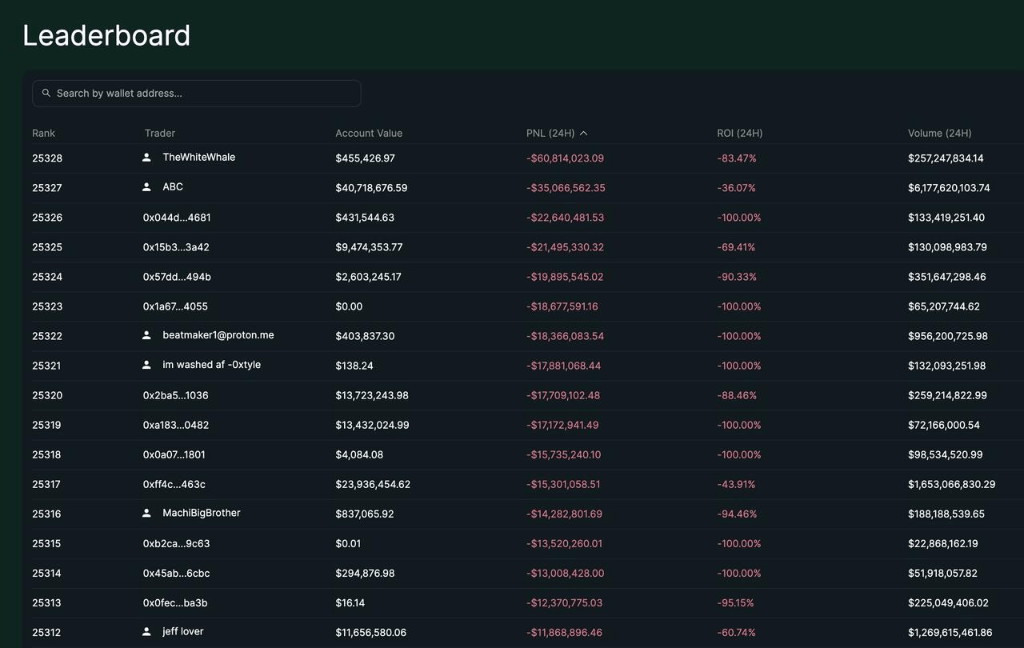 100亿美元遭清算<strong></p>
<p>世界电影之旅</strong>，币圈“史上最大爆仓”中，它是最惨的！却有人赚超7亿……