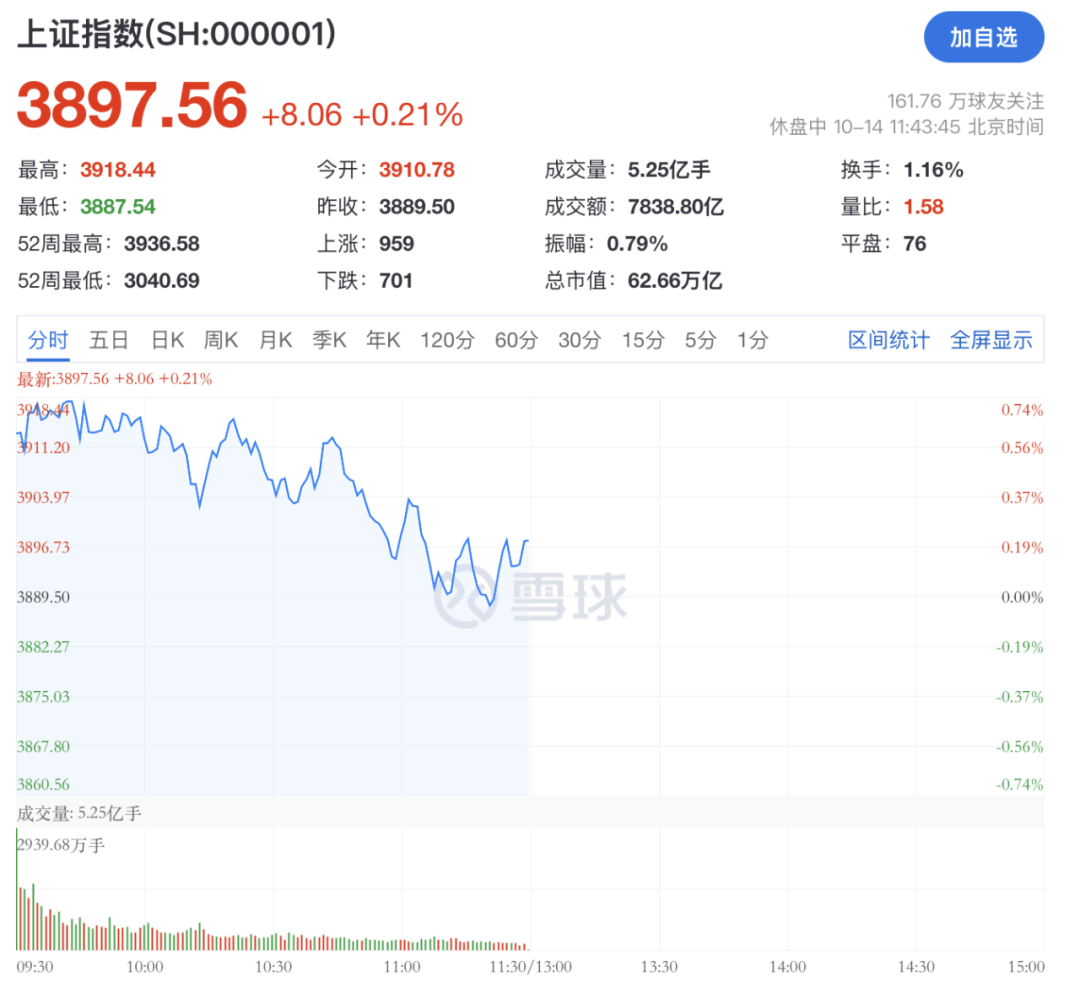 A股<strong></p>
<p>资讯快车</strong>，突变！热门板块，全线飘红！