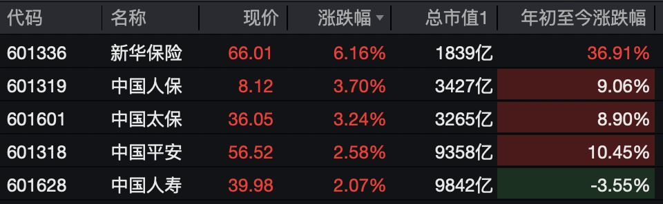 A股<strong></p>
<p>资讯快车</strong>，突变！热门板块，全线飘红！