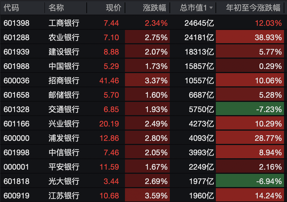 A股<strong></p>
<p>资讯快车</strong>，突变！热门板块，全线飘红！