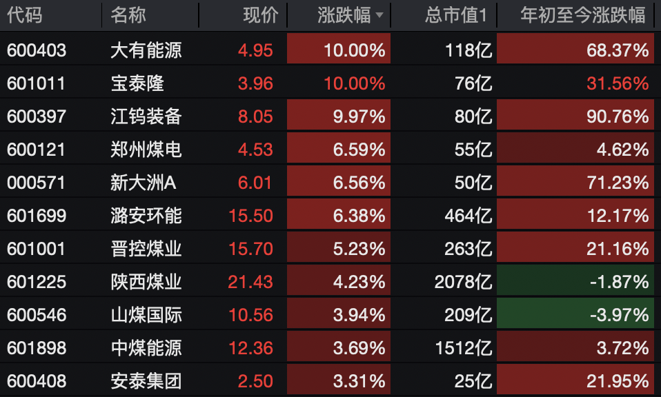 A股<strong></p>
<p>资讯快车</strong>，突变！热门板块，全线飘红！