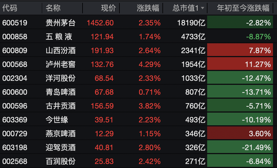 A股<strong></p>
<p>资讯快车</strong>，突变！热门板块，全线飘红！