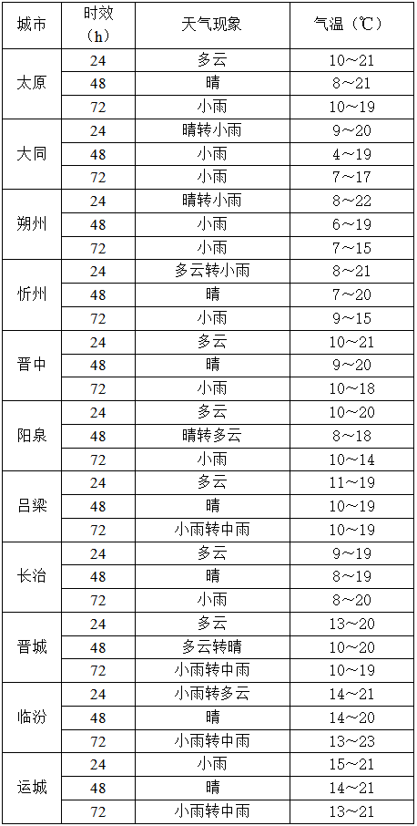 10月14日夜间起<strong></p>
<p>资讯快车</strong>，山西又将出现降水