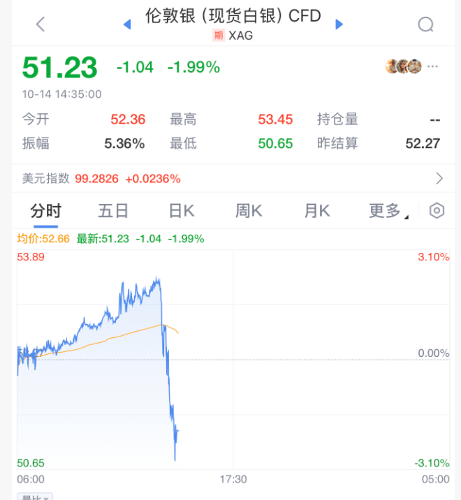 刚刚！全球<strong></p>
<p>资讯快车</strong>，黑色星期二！原因，找到了