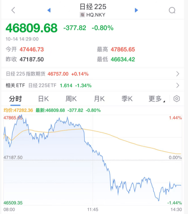 刚刚！全球<strong></p>
<p>资讯快车</strong>，黑色星期二！原因，找到了