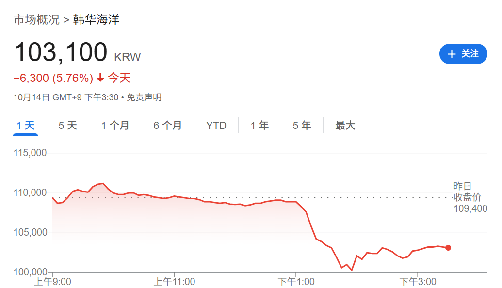 刚刚！全球<strong></p>
<p>资讯快车</strong>，黑色星期二！原因，找到了