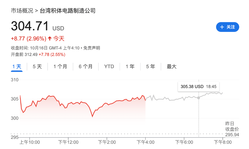 盈利乐观情绪压倒贸易担忧<strong></p>
<p>新闻资讯</strong>，美股三大期指集体上涨，科技股盘前多数走高，金银维持强势，加密货币震荡