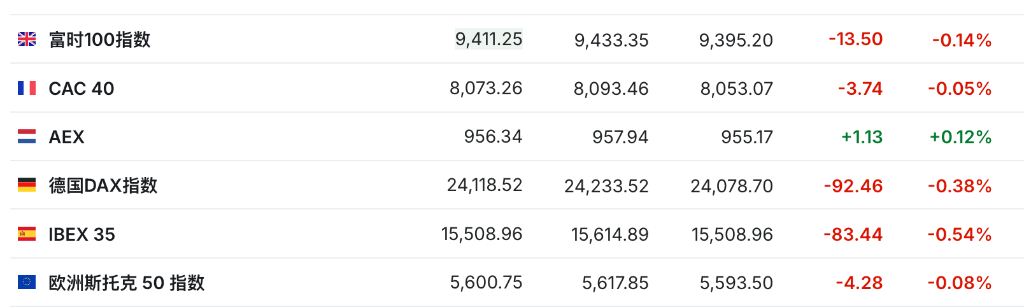 盈利乐观情绪压倒贸易担忧<strong></p>
<p>新闻资讯</strong>，美股三大期指集体上涨，科技股盘前多数走高，金银维持强势，加密货币震荡
