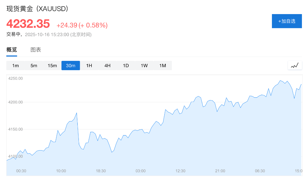 盈利乐观情绪压倒贸易担忧<strong></p>
<p>新闻资讯</strong>，美股三大期指集体上涨，科技股盘前多数走高，金银维持强势，加密货币震荡