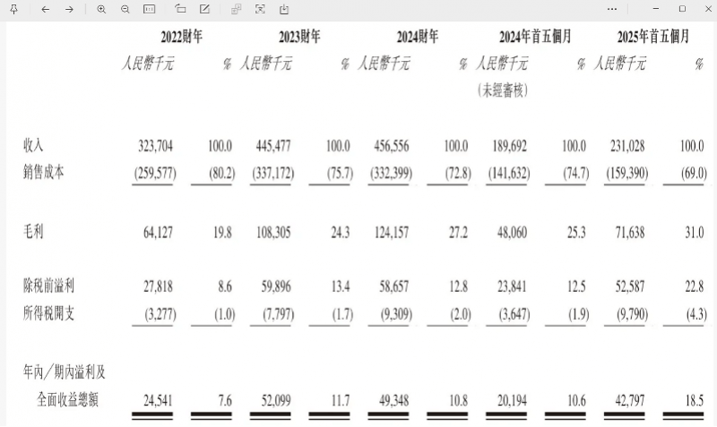 “国产劳力士”上市首日大涨两倍<strong></p>
<p>林俊杰资讯台微博新浪</strong>，出身莆田，高端款定价5万
