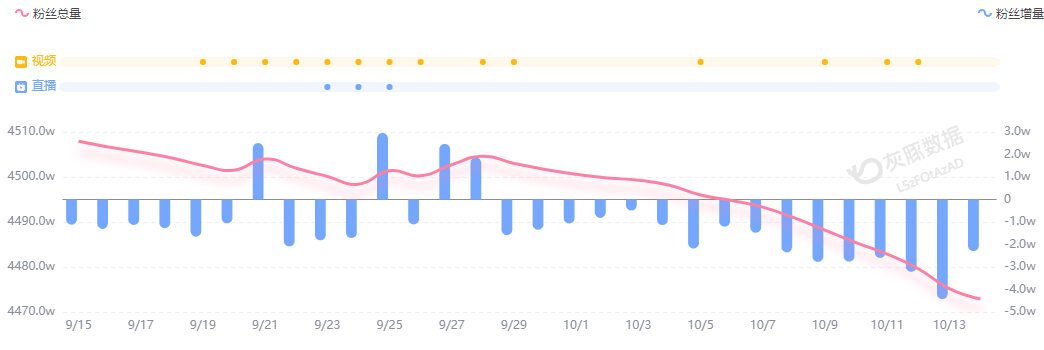 小米汽车直播间遭网暴<strong></p>
<p>林俊杰资讯台微博新浪</strong>，雷军抖音账号半个月掉粉30万