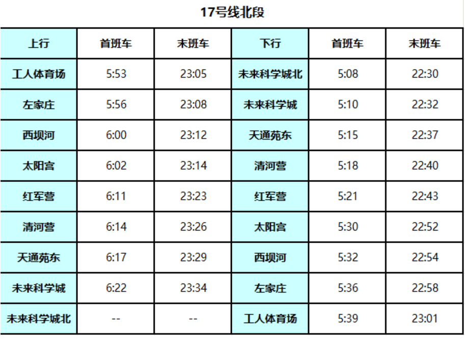 北京地铁17号线启动贯通试运行<strong></p>
<p>林俊杰资讯台微博新浪</strong>！
