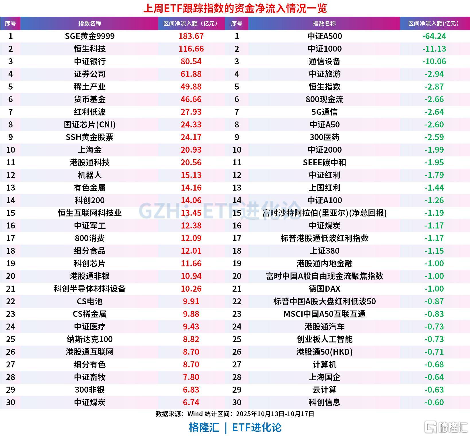 上周ETF全市场净流入608亿元<strong></p>
<p>张店卓创资讯怎么样</strong>，股票ETF净流入超300亿元