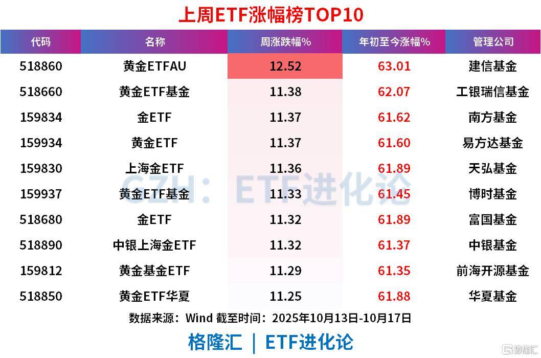 上周ETF全市场净流入608亿元<strong></p>
<p>张店卓创资讯怎么样</strong>，股票ETF净流入超300亿元