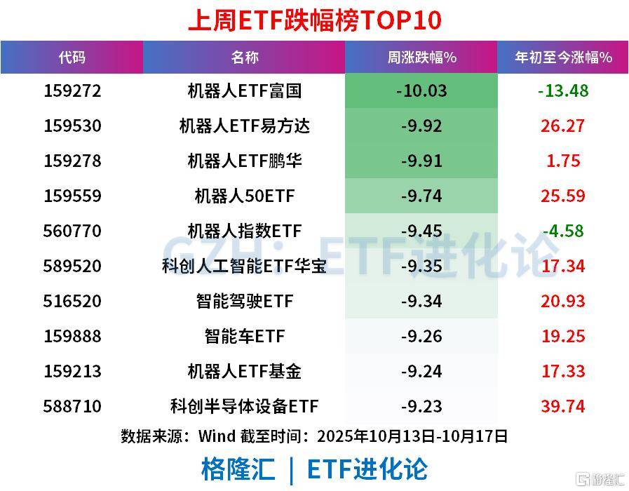 上周ETF全市场净流入608亿元<strong></p>
<p>张店卓创资讯怎么样</strong>，股票ETF净流入超300亿元