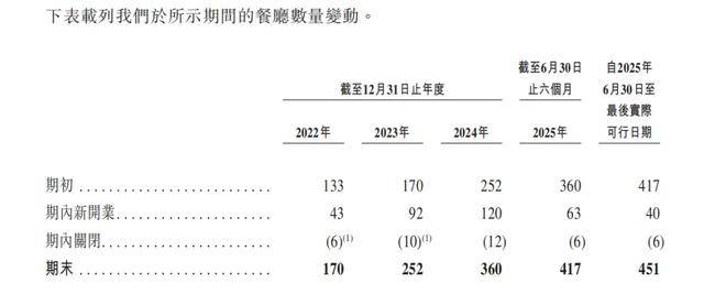 “川渝面馆老大”<strong></p>
<p>张店卓创资讯怎么样</strong>，其实是预制面