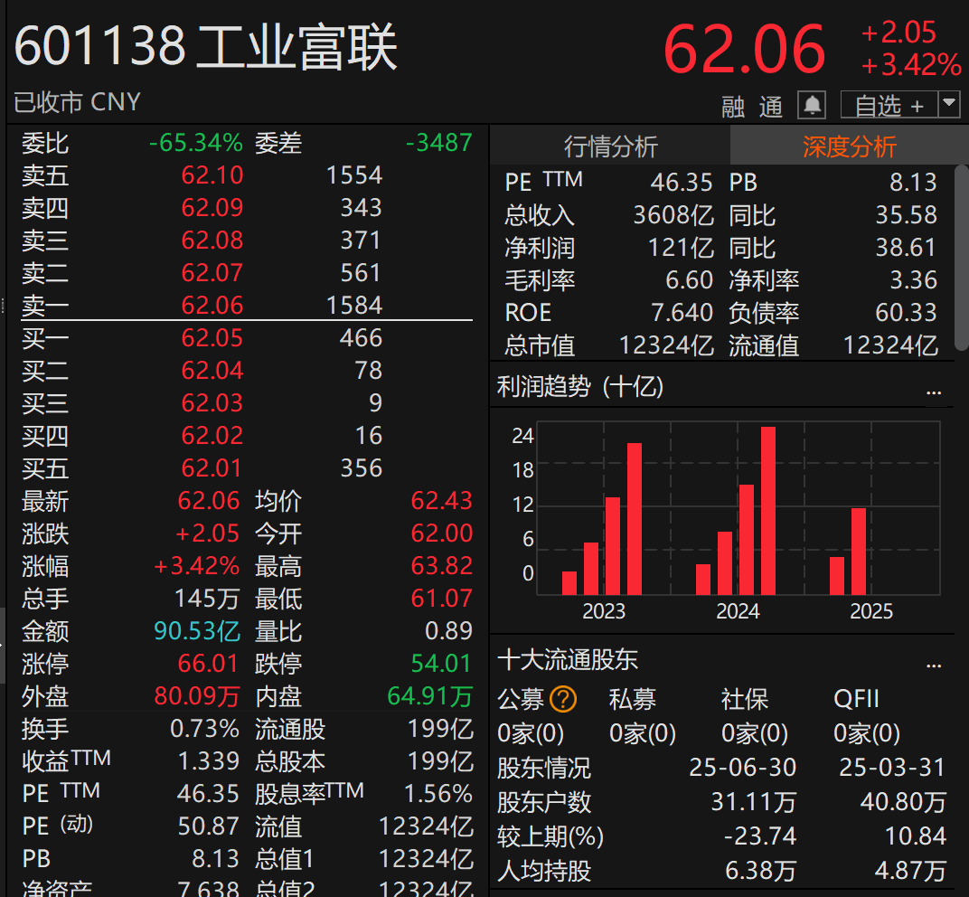 刚宣布！万亿A股巨头<strong></p>
<p>西安博通资讯股份</strong>，大手笔分红！
