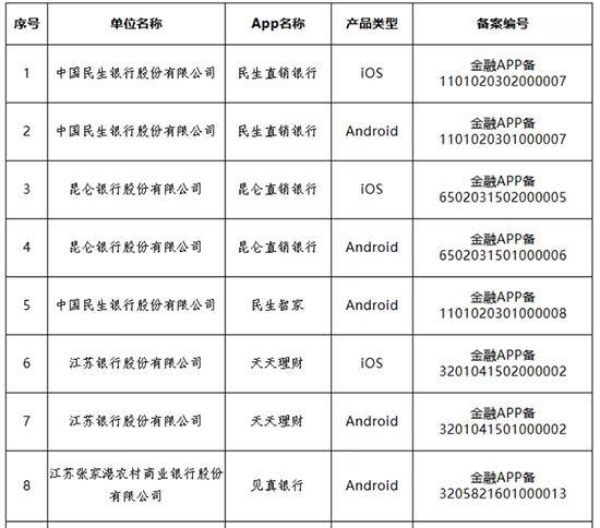 多家银行官宣：关停、迁移<strong></p>
<p>西安博通资讯股份</strong>！