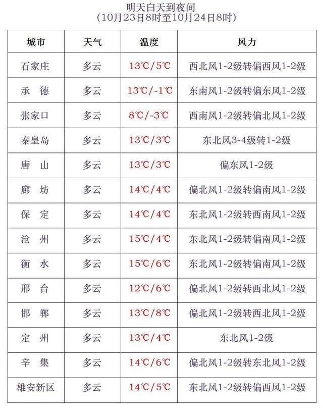 石家庄下雪了<strong></p>
<p>中宇化工资讯网</strong>！河北雨雪上线！新一股冷空气在路上……