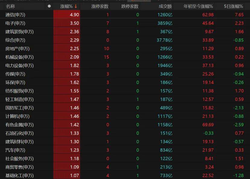 沪指重返3900点，下阶段怎么走？