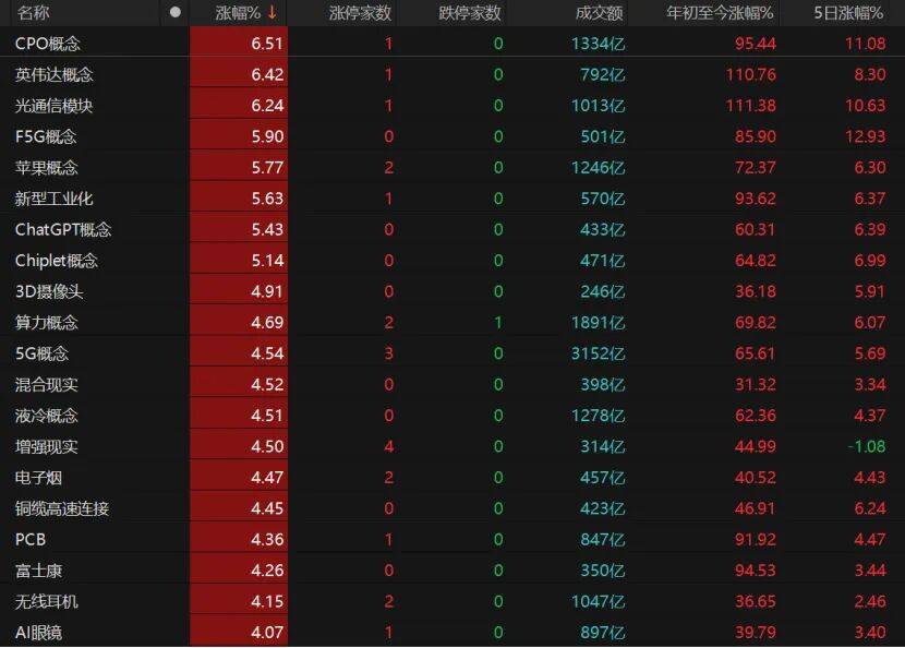 沪指重返3900点<strong></p>
<p>中宇化工资讯网</strong>，下阶段怎么走？