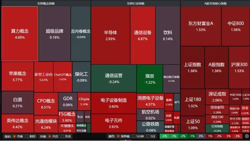 沪指重返3900点<strong></p>
<p>中宇化工资讯网</strong>，下阶段怎么走？