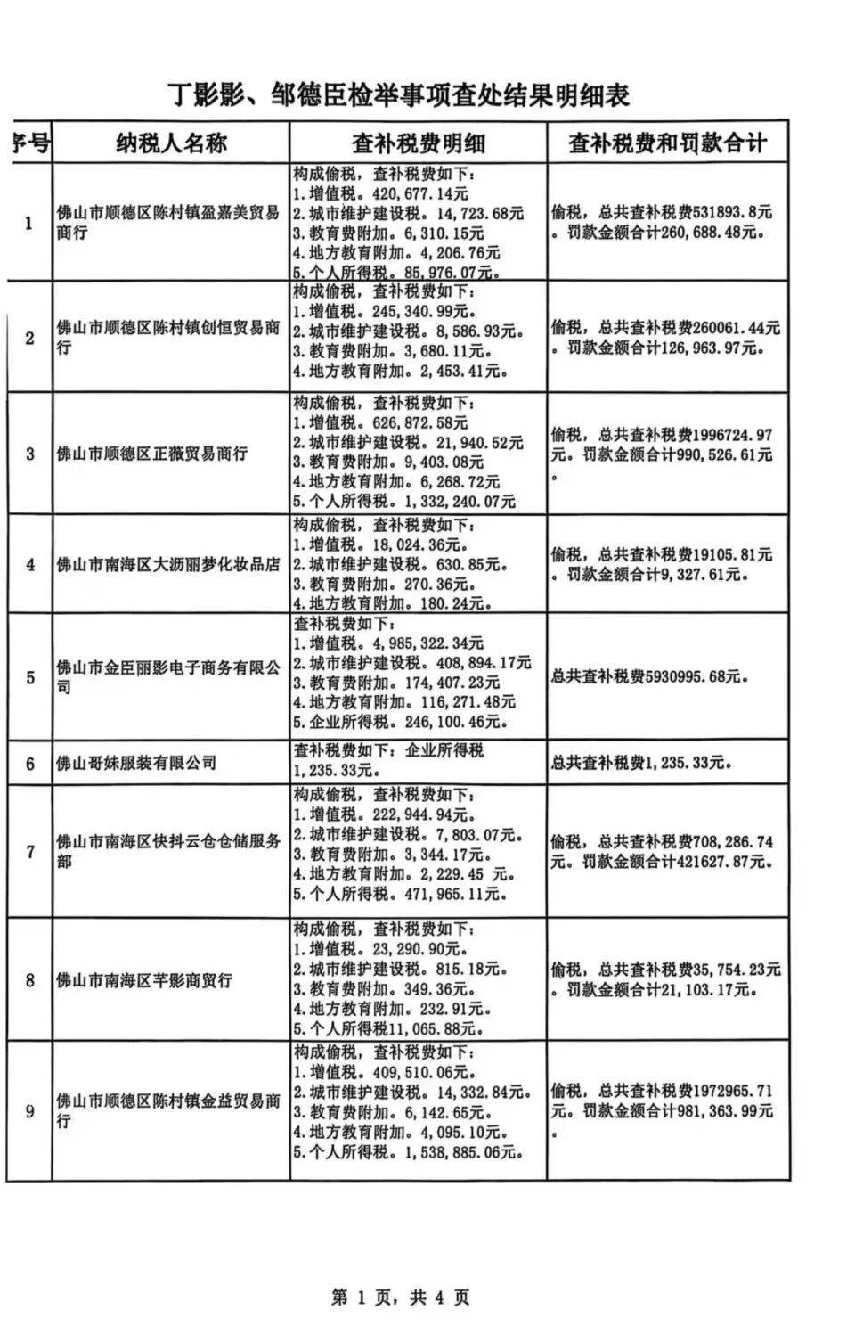 被举报涉嫌偷税<strong></p>
<p>听资讯</strong>，千万网红直播间“嚣张”回应：要封我的号？你算老几