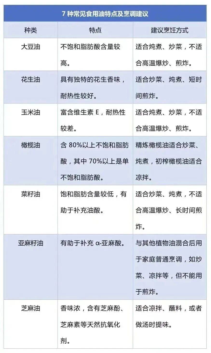 免疫力下降、致癌<strong></p>
<p>灵通资讯招聘</strong>！这样炒菜会威胁全家健康→