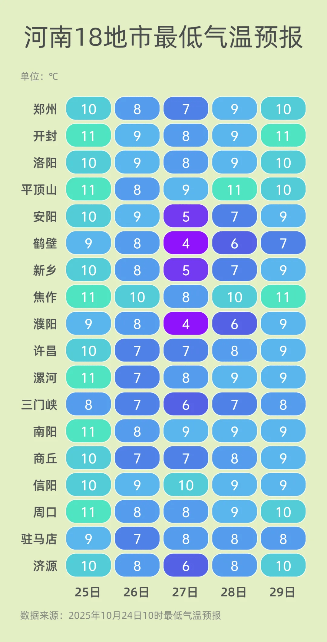 弱雨水自西向东“登场”<strong></p>
<p>灵通资讯招聘</strong>，全省转晴，气温逐渐回升