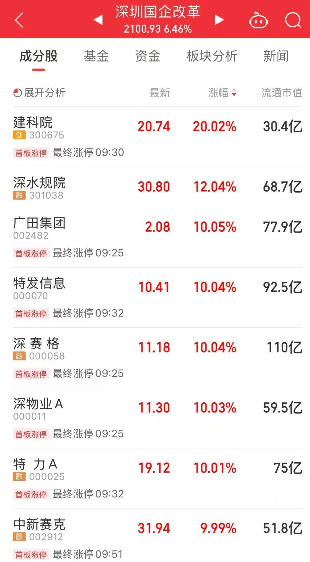 5分钟封涨停！人气龙头股<strong></p>
<p>灵通资讯招聘</strong>，10天9板