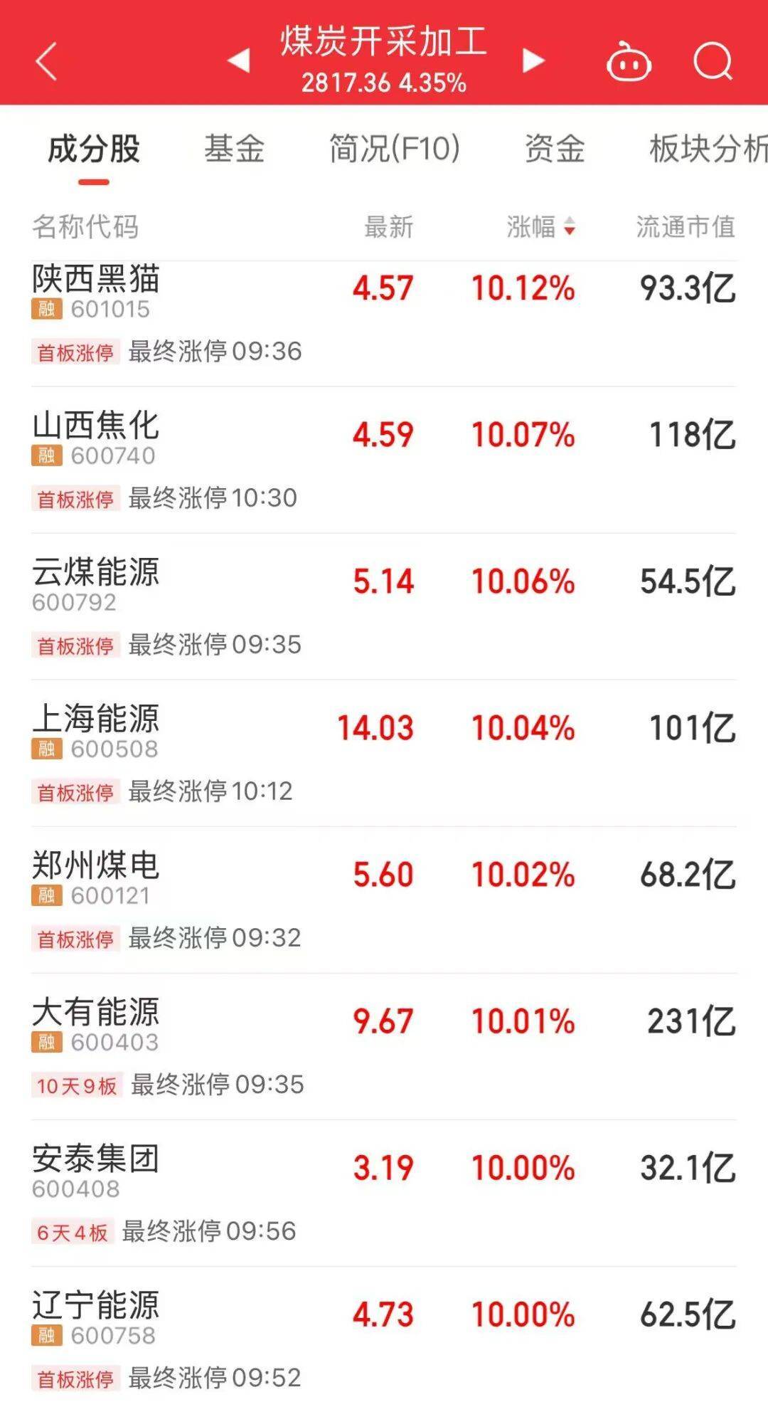 5分钟封涨停！人气龙头股<strong></p>
<p>灵通资讯招聘</strong>，10天9板