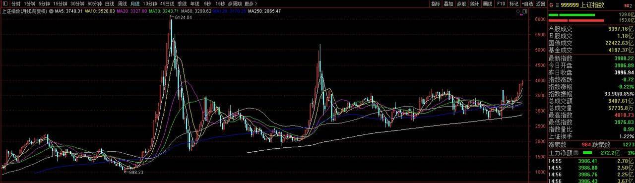 再见4000点<strong></p>
<p>凯尔特人资讯</strong>，A股或已告别“水牛” “快牛”