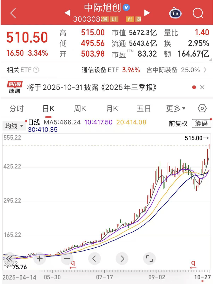 300308<strong></p>
<p>凯尔特人资讯</strong>，新突破！这一领域传来大消息，机构预测这些股业绩有望持续增长